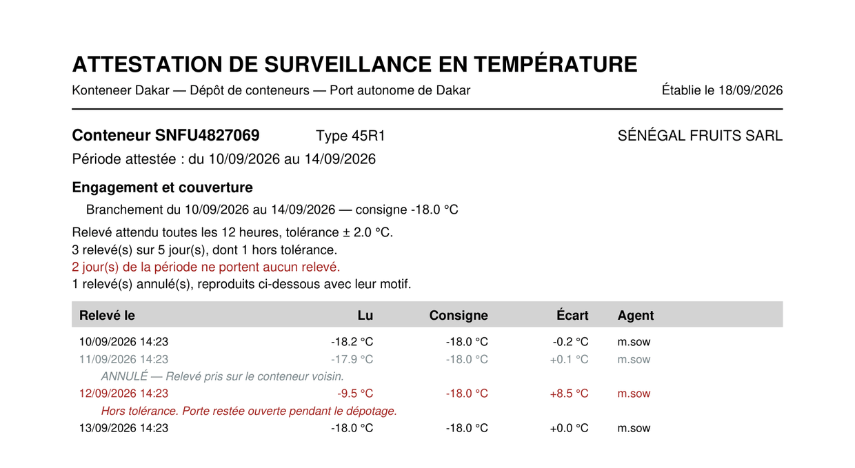 Attestation de surveillance en température : période attestée,
                  rythme et tolérance, nombre de jours sans relevé en rouge, et
                  le tableau des relevés dont un annulé et un hors tolérance.